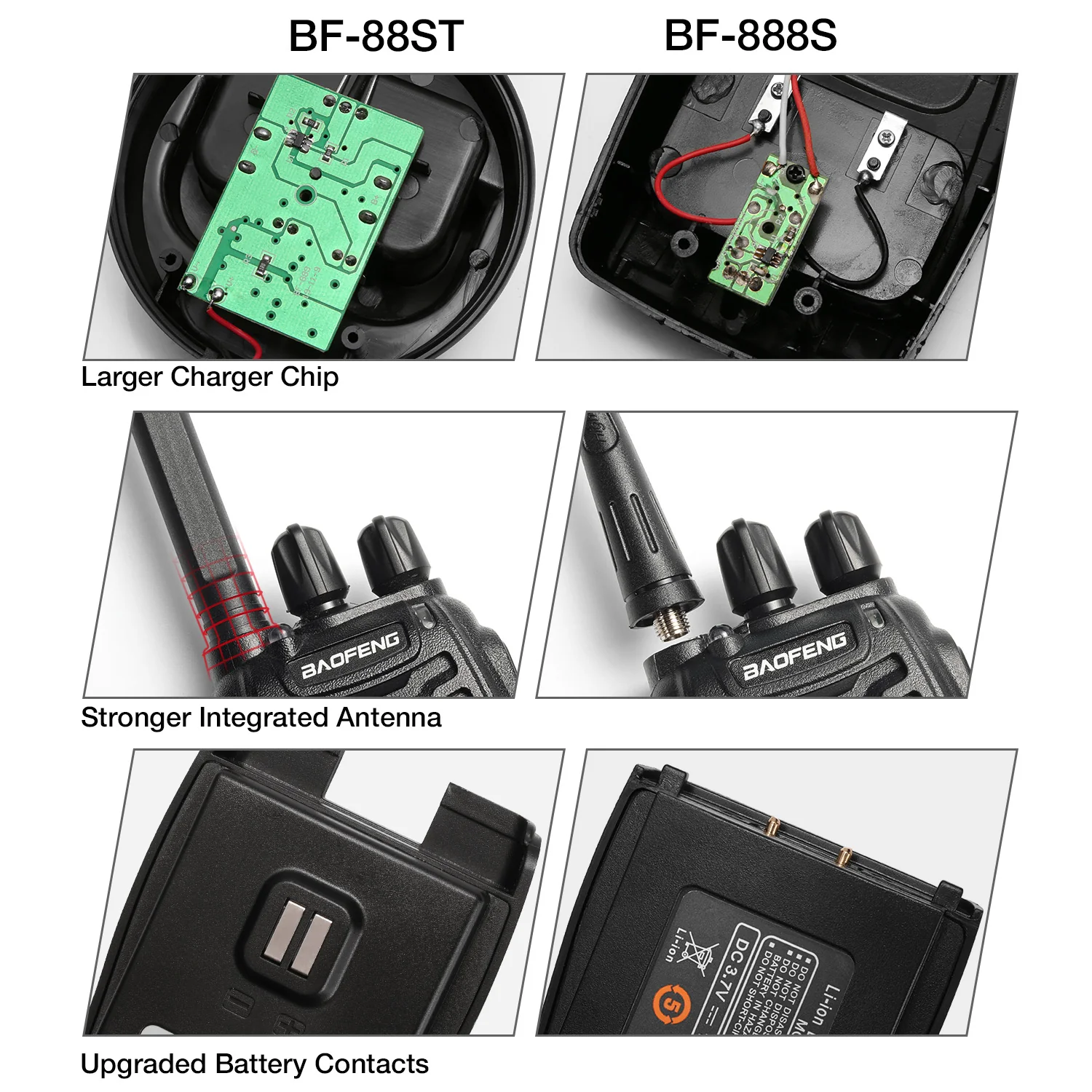Baofeng BF-88ST FRS Radio | USB Charging | Upgraded 888S | Integrated Antenna |  Better Charger - Image 2