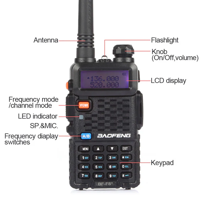 Baofeng BF-F8+ [10 Pack] [DISCONTINUED] - Image 6