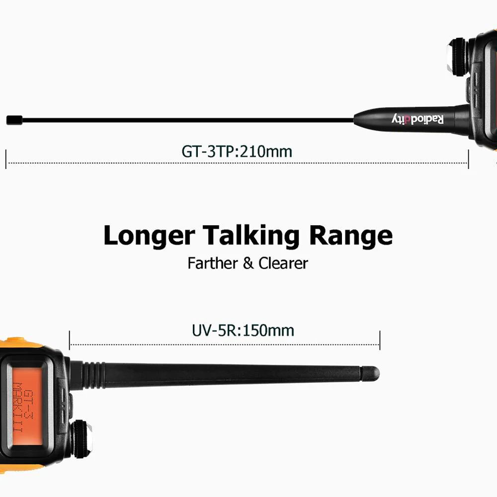 Baofeng GT-3 Mark II [OPEN BOX] - Image 9