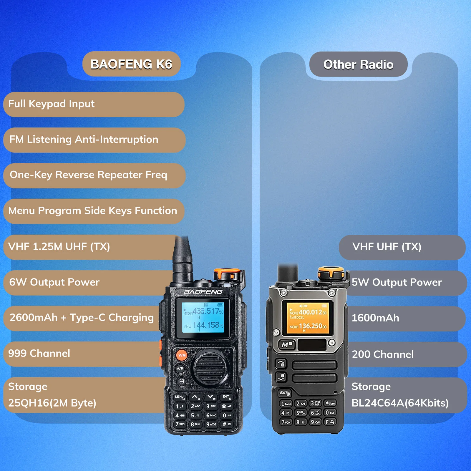 Baofeng K6 Tri-Band Radio | 5W | 999 CH | UHF/VHF/1.25M/NOAA/FM/Air Receiver | Reverse Repeater Freq | 2600mAh Type-C Battery - Image 14