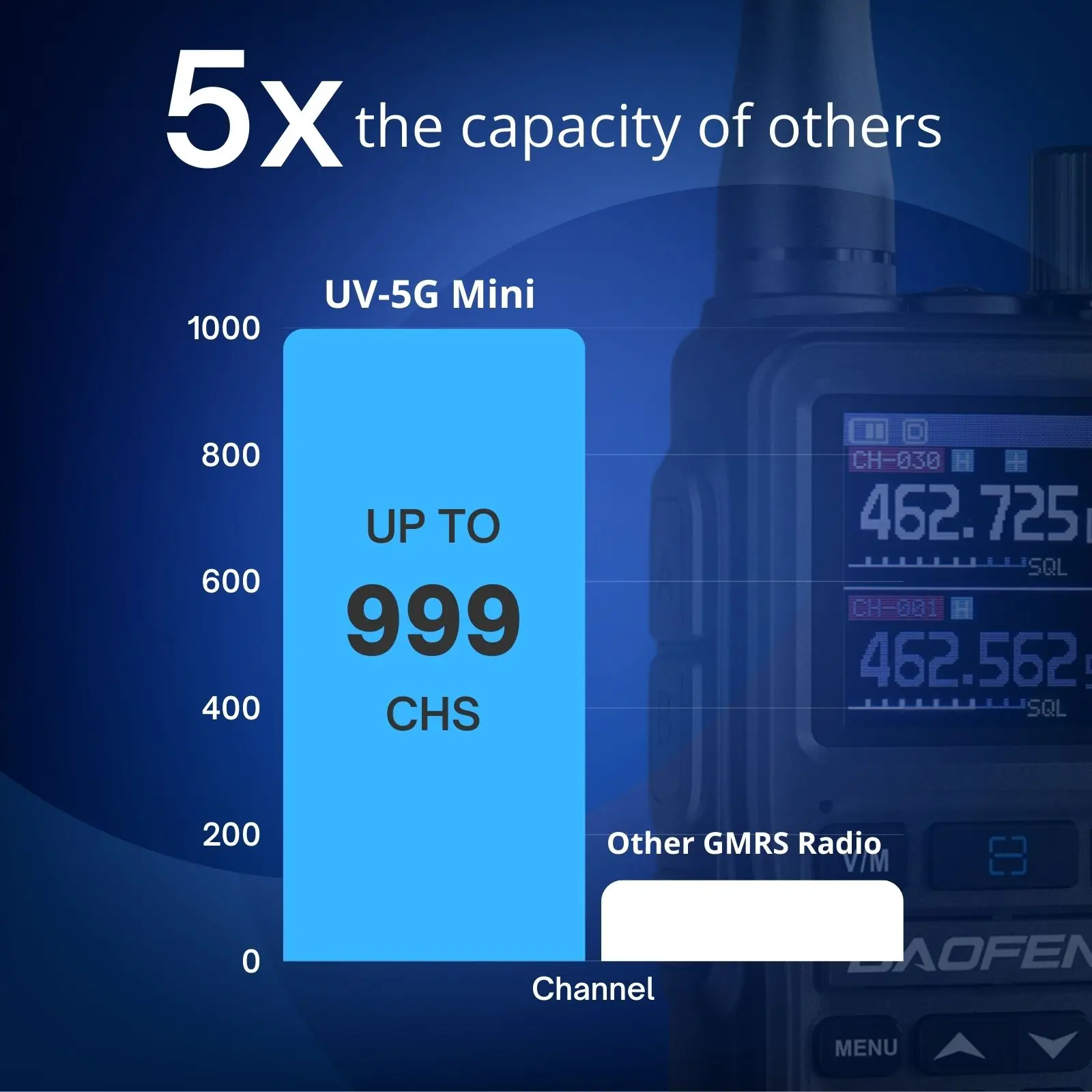 Baofeng UV-5G Mini GMRS Radio | 5W | APP Programming | 1.44 Inch Color Screen | 999CH | NOAA | USB-C Charging - Image 6