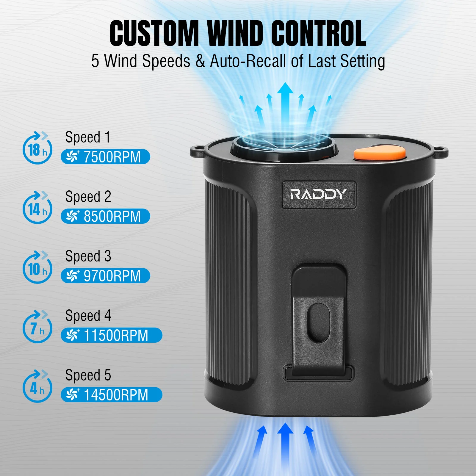 Raddy CF6 Portable Waist Fan | 14500RPM Strong Airflow | 5 Speeds | Rechargeable 4000mAh Battery | For Camping/Outdoor/Travel - Image 2
