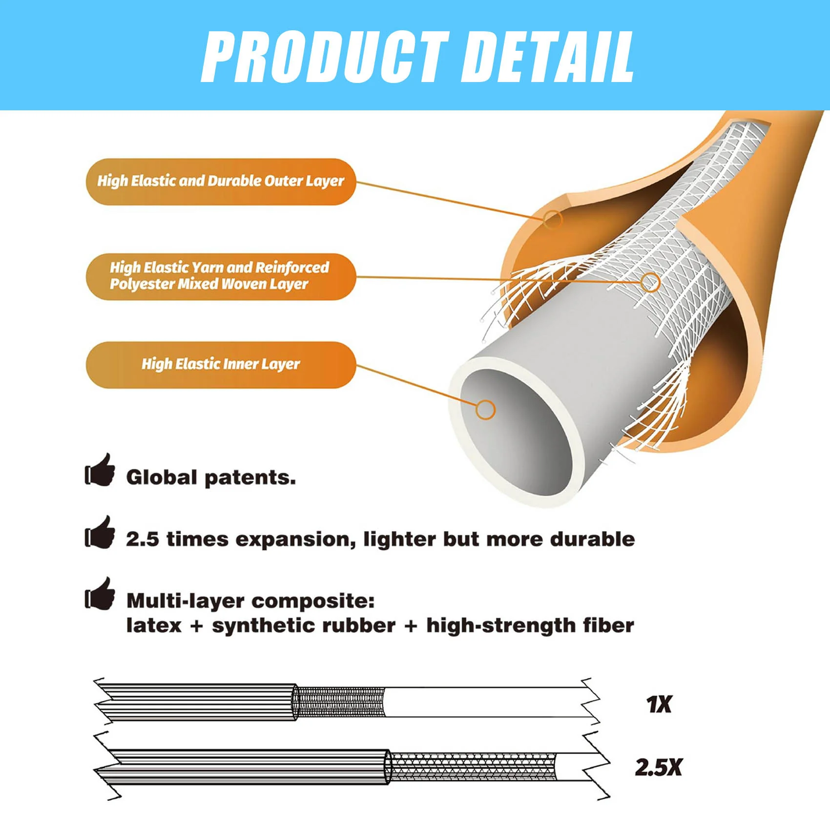 Raddy GH-1 Expandable Garden Hose | Lightweight | 50ft | High-Pressure Resistant | With 10 Pattern Spray Nozzle | 3/4" Leak-Proof Connector - Image 2