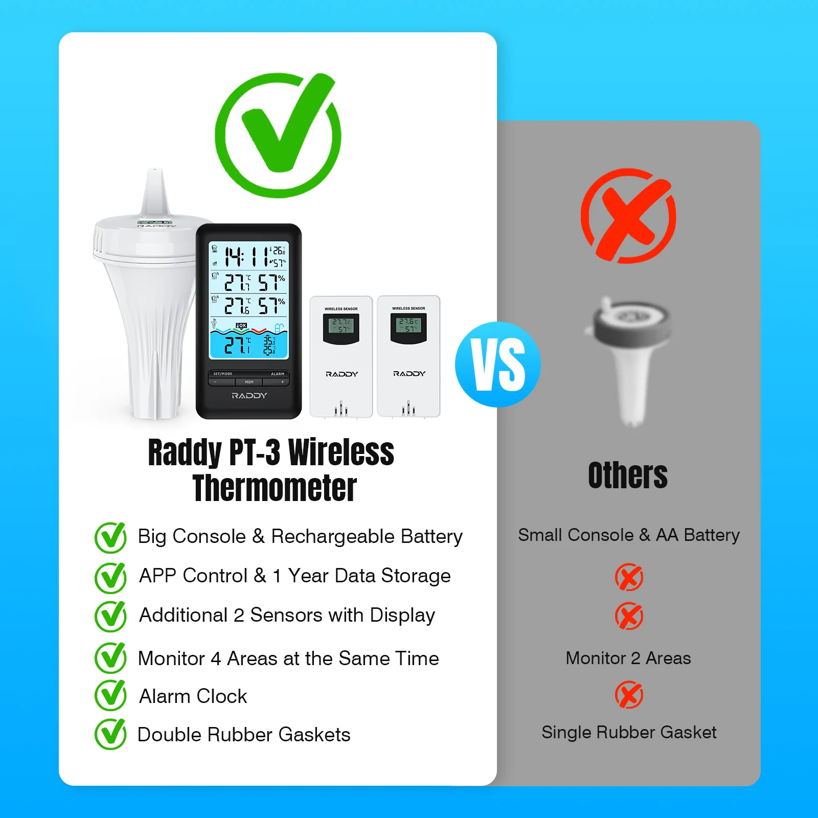 Raddy PT-3 Wi-Fi Pool Thermometer | LCD Display | IPX7 Waterproof | APP Remote Monitor | Rechargeable | Additional Remote Sensors - Image 5