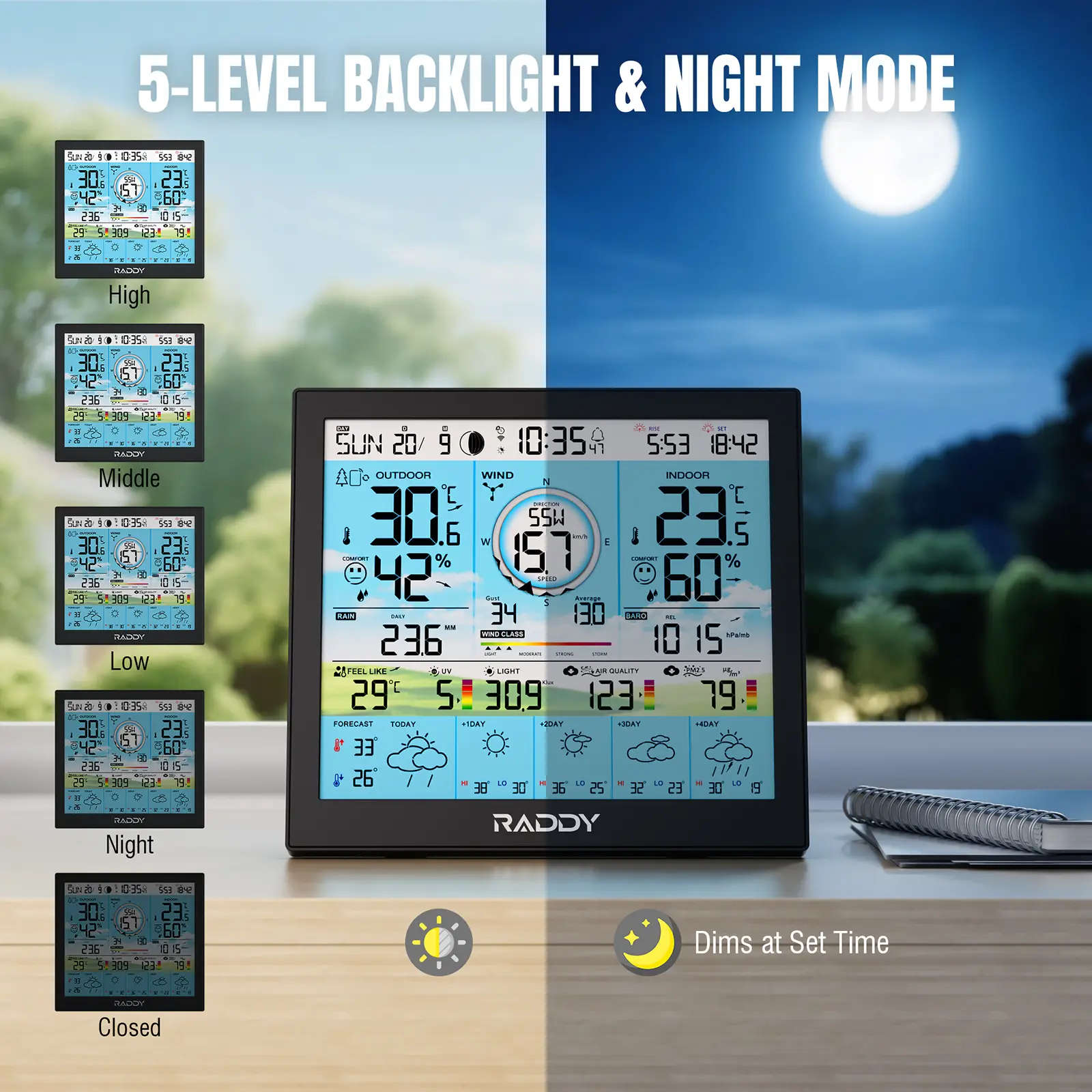 Raddy WF-120P Professional Wi-Fi Weather Station | App Control | 10″ HTN Color Display | Indoor/Outdoor Temp & Humidity | UV & Light Index | PM2.5 AQI | 5-Day Forecast | 7-in-1 Outdoor Sensor for Farm - Image 7