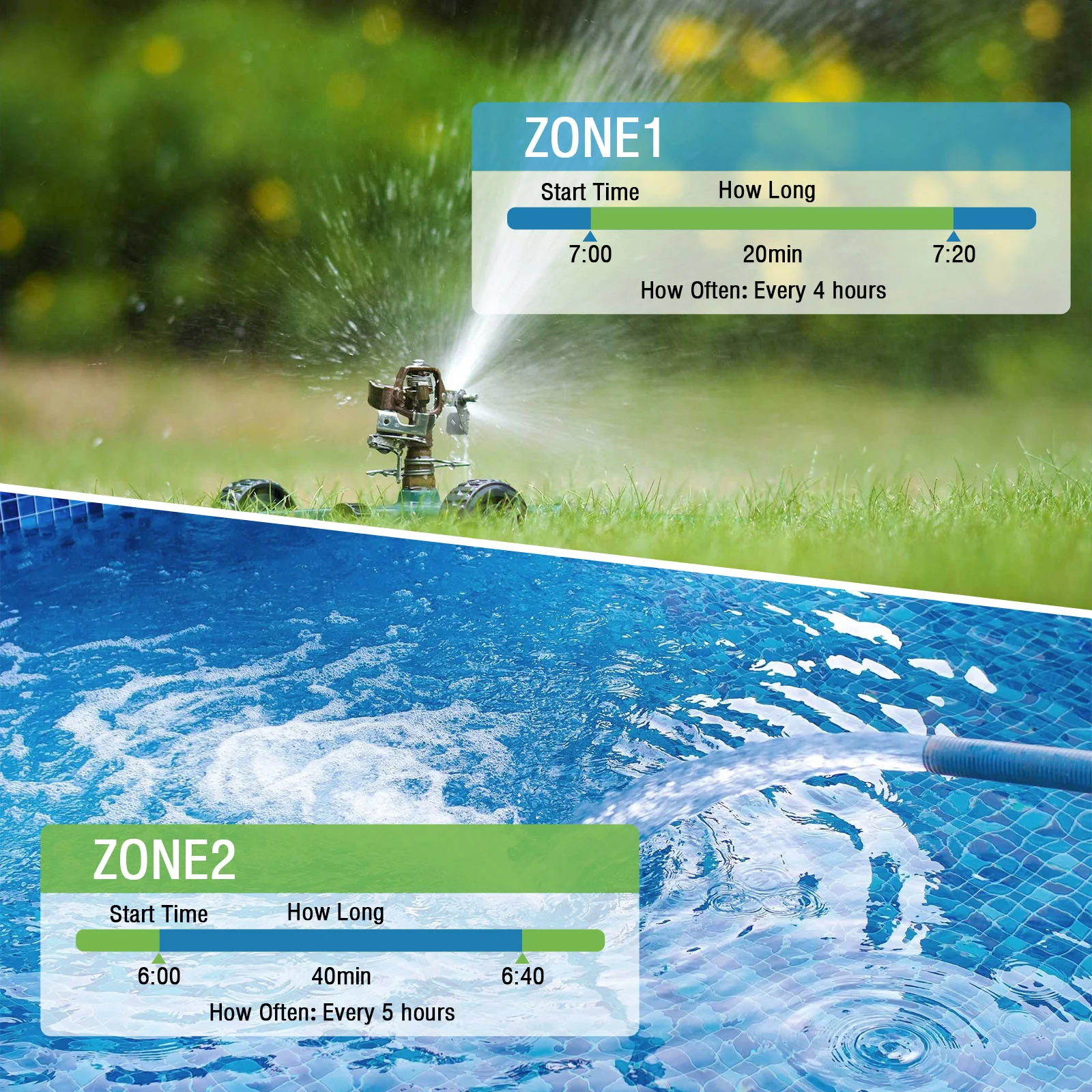 Raddy WS-5 Water Timer | 2 Outlet | IP55 Waterproof | Large Screen | Low BatteryAlert | Rain Delay | Manual Mode - Image 3