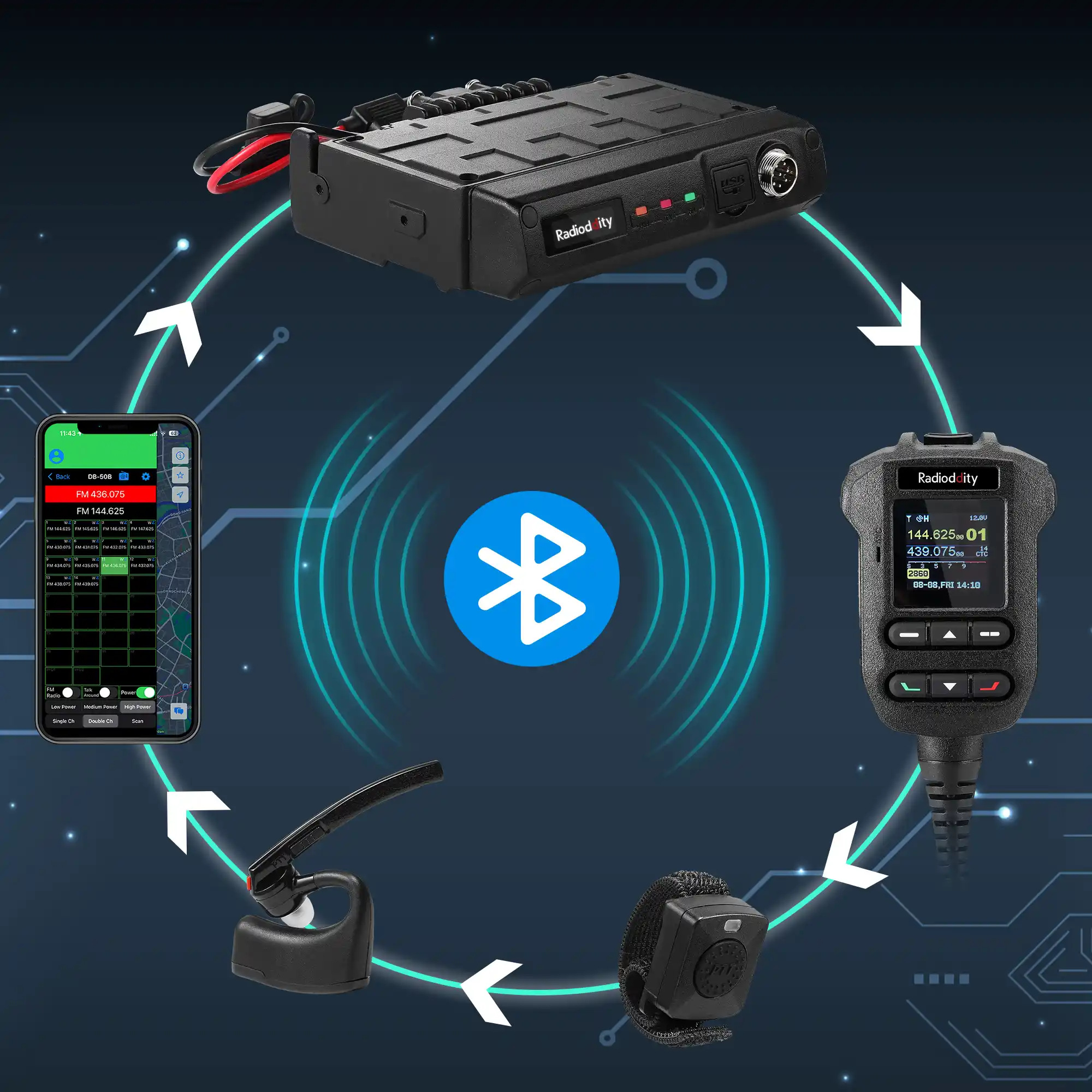 Radioddity DB50-B Mini Mobile Radio | 50W | GPS & APRS | Multi-band TX & RX | Bluetooth KISS TNC & APP Program | All-in-one MIC with Display - Image 15