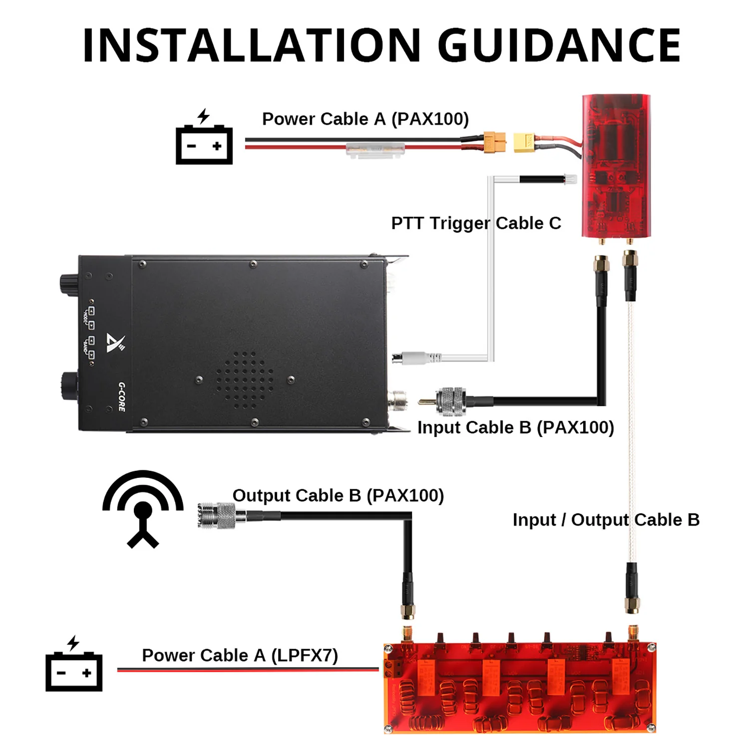 Radioddity LPFX7 Low Pass Filter | 10M 15M 20M 40M 80M | 7th Order Design [DISCONTINUED] - Image 3