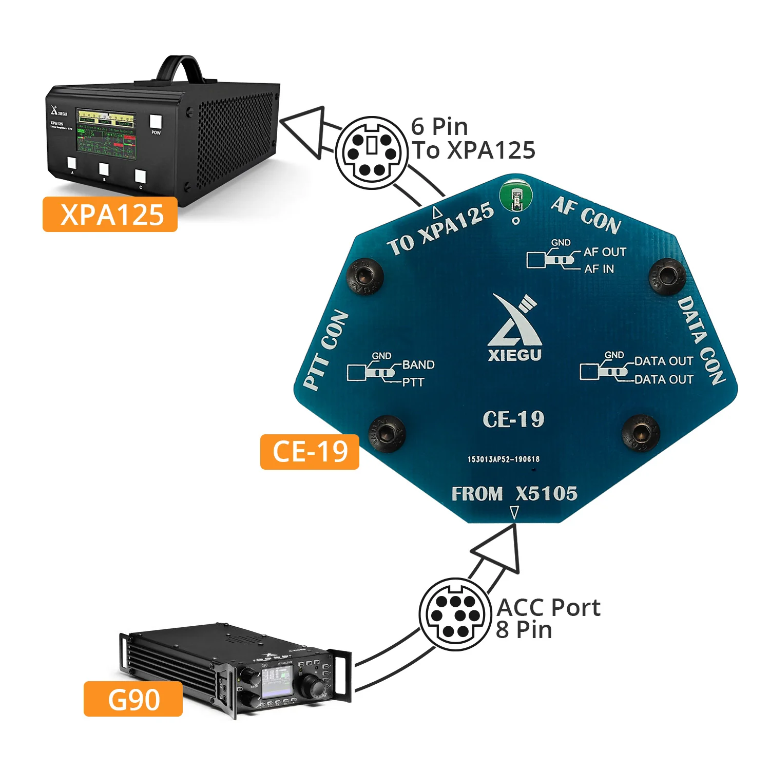 Xiegu CE-19 Data Interface Expansion Card [OPEN BOX] - Image 2