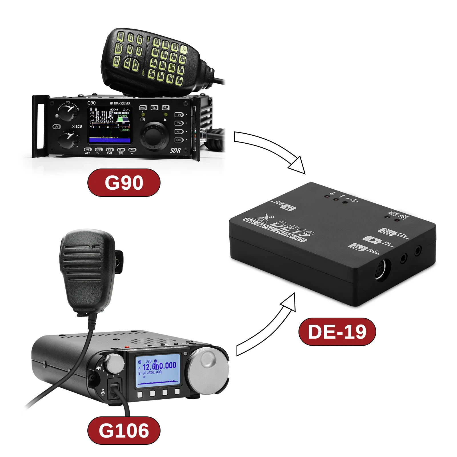Xiegu DE-19 Data Interface Expansion Adapter | for PC Data Communication | G106 G90 X5105 XPA125B - Image 6